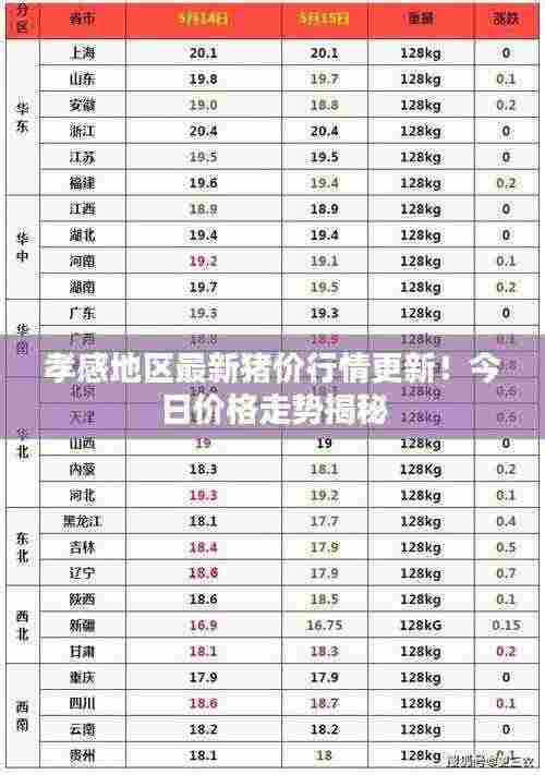 孝感地区最新猪价行情更新!今日价格走势揭秘
