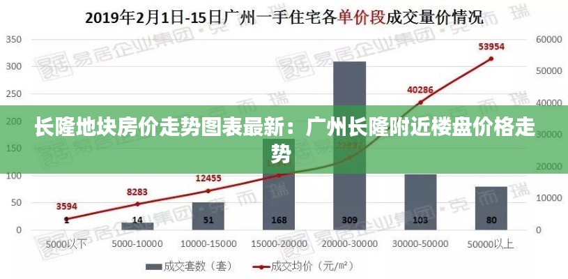 长隆地块房价走势图表最新:广州长隆附近楼盘价格走势