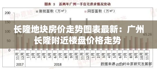 长隆地块房价走势图表最新:广州长隆附近楼盘价格走势