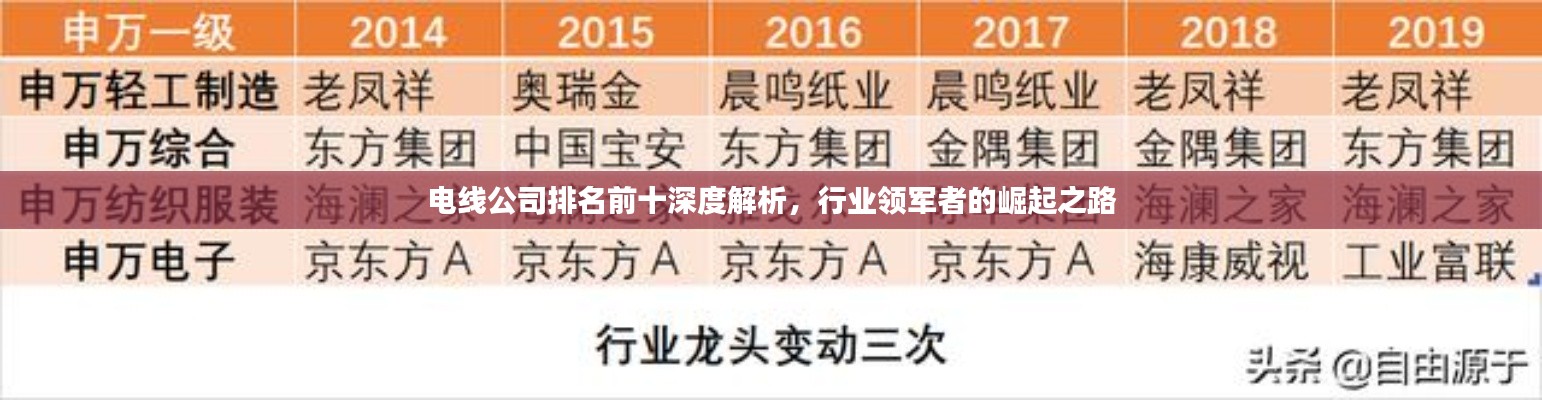 电线公司排名前十深度解析,行业领军者的崛起之路