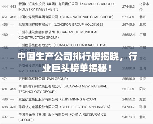 中国生产公司排行榜揭晓,行业巨头榜单揭秘!