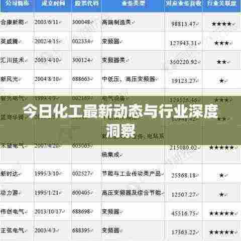 今日化工最新动态与行业深度洞察