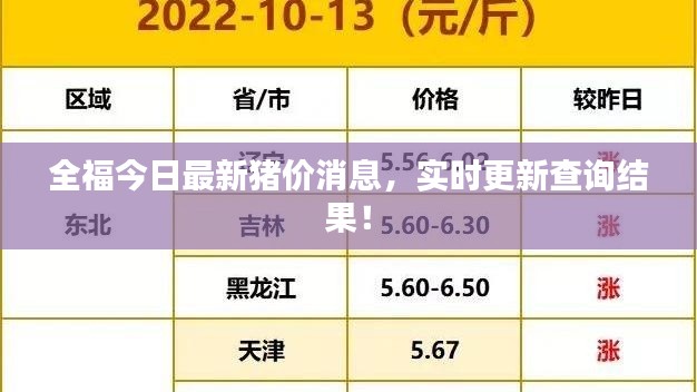 全福今日最新猪价消息,实时更新查询结果!