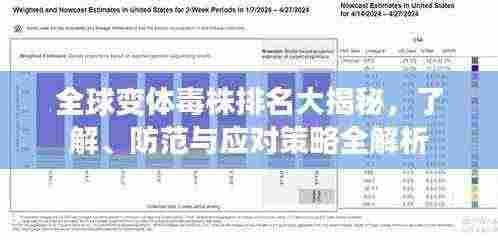 全球变体毒株排名大揭秘,了解、防范与应对策略全解析