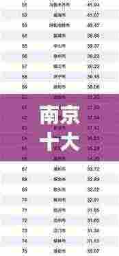 南京十大咖啡名店榜单揭晓!