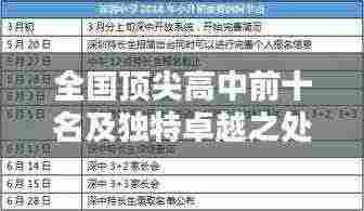全国顶尖高中前十名及独特卓越之处盘点
