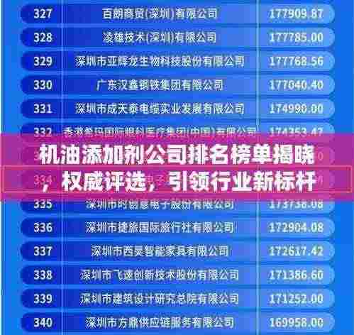 机油添加剂公司排名榜单揭晓，权威评选，引领行业新标杆！