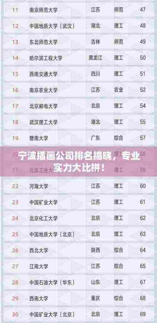 宁波插画公司排名揭晓,专业实力大比拼!