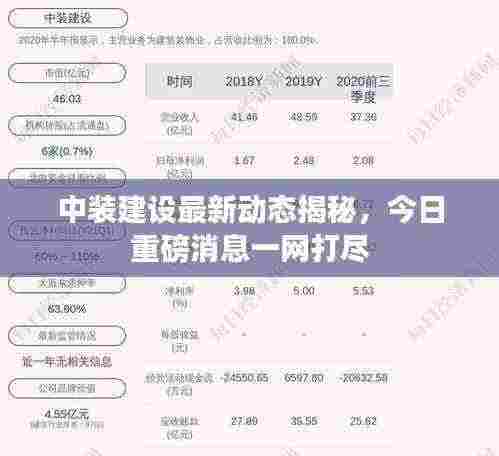 中装建设最新动态揭秘,今日重磅消息一网打尽