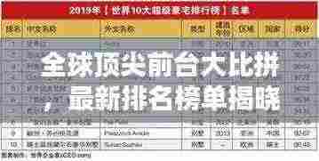 全球顶尖前台大比拼，最新排名榜单揭晓！