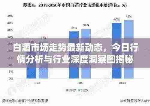 白酒市场走势最新动态，今日行情分析与行业深度洞察图揭秘