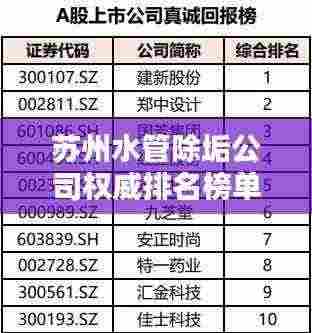 苏州水管除垢公司权威排名榜单揭晓！