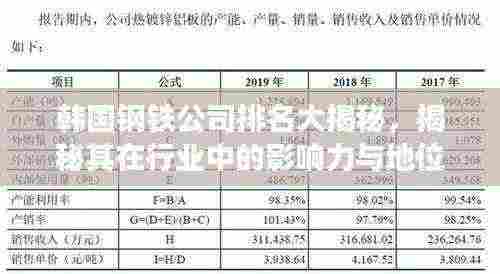 韩国钢铁公司排名大揭秘，揭秘其在行业中的影响力与地位