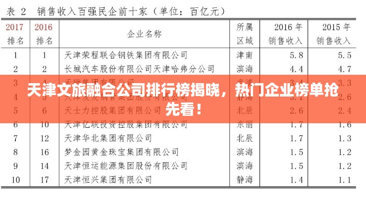 天津文旅融合公司排行榜揭晓,热门企业榜单抢先看!