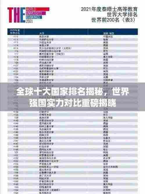 全球十大国家排名揭秘，世界强国实力对比重磅揭晓