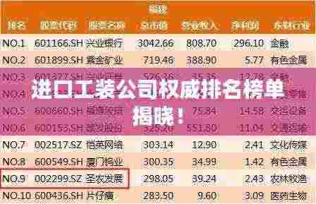 进口工装公司权威排名榜单揭晓!