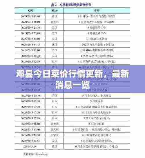 邓县今日菜价行情更新,最新消息一览