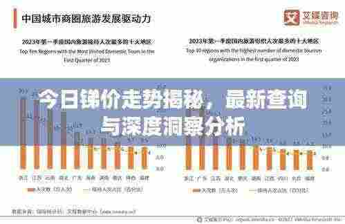 今日锑价走势揭秘,最新查询与深度洞察分析