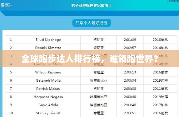 全球跑步达人排行榜,谁领跑世界?