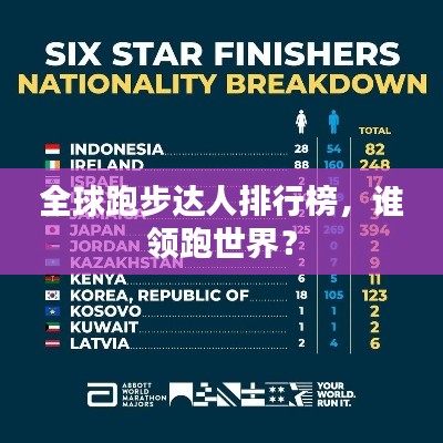全球跑步达人排行榜,谁领跑世界?