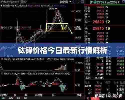 钛锌价格今日最新行情解析