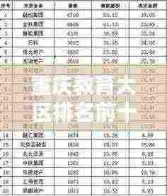 重庆教育大区排名前十榜单揭晓！这些学校领跑全市教育潮流！