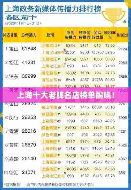 上海十大老牌名店榜单揭晓！