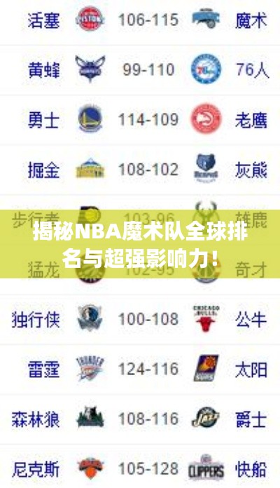 揭秘NBA魔术队全球排名与超强影响力!