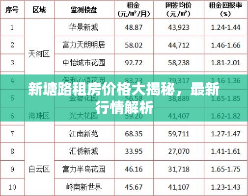 新塘路租房价格大揭秘,最新行情解析