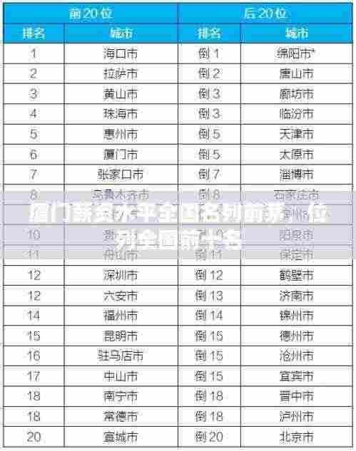 厦门薪资水平全国名列前茅,位列全国前十名