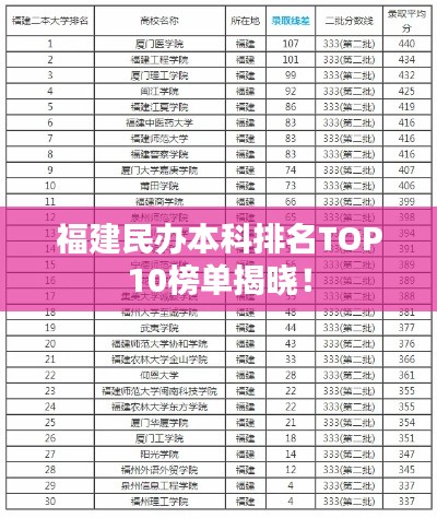 福建民办本科排名TOP10榜单揭晓!