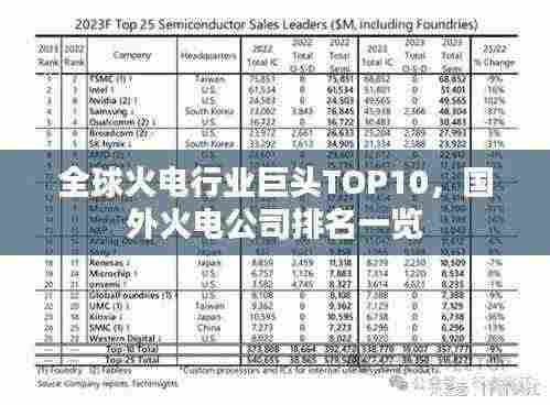 全球火电行业巨头TOP10,国外火电公司排名一览