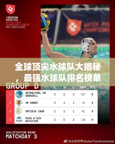 全球顶尖水球队大揭秘,最强水球队排名榜单!