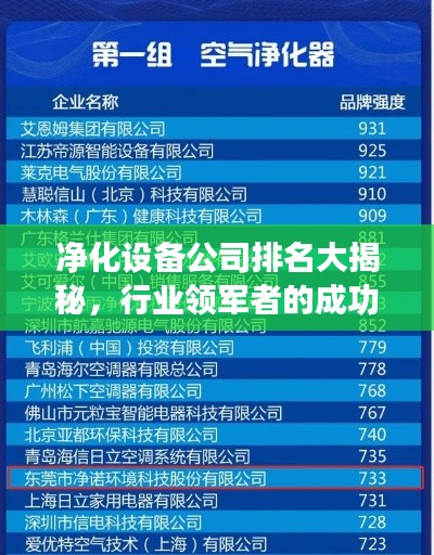 净化设备公司排名大揭秘,行业领军者的成功秘诀