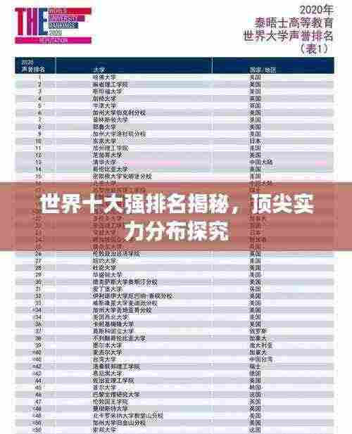 世界十大强排名揭秘，顶尖实力分布探究