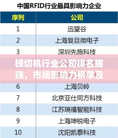 模切机行业公司排名揭晓,市场影响力榜单及深度解析