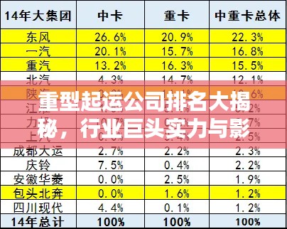 重型起运公司排名大揭秘,行业巨头实力与影响力一览