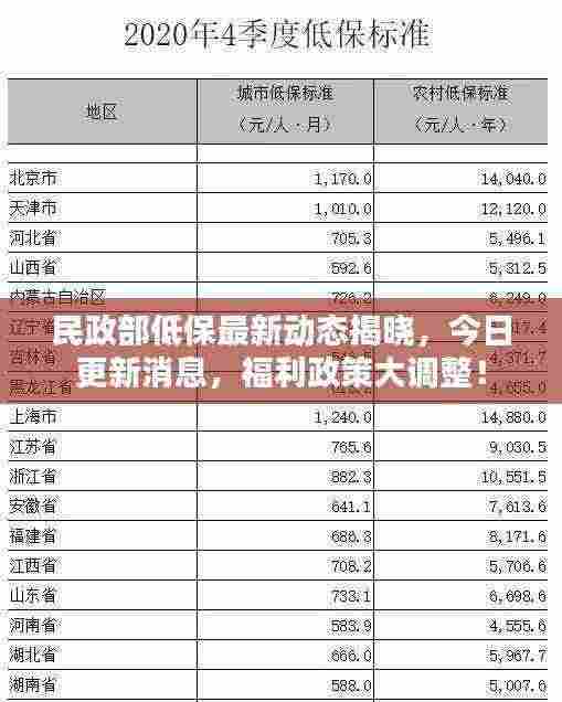 民政部低保最新动态揭晓,今日更新消息,福利政策大调整!