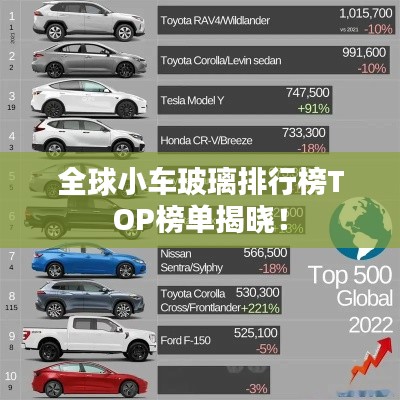 全球小车玻璃排行榜TOP榜单揭晓!