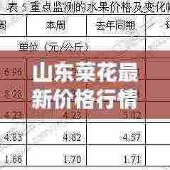 山东菜花最新价格行情速递