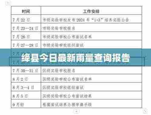 绛县今日最新雨量查询报告