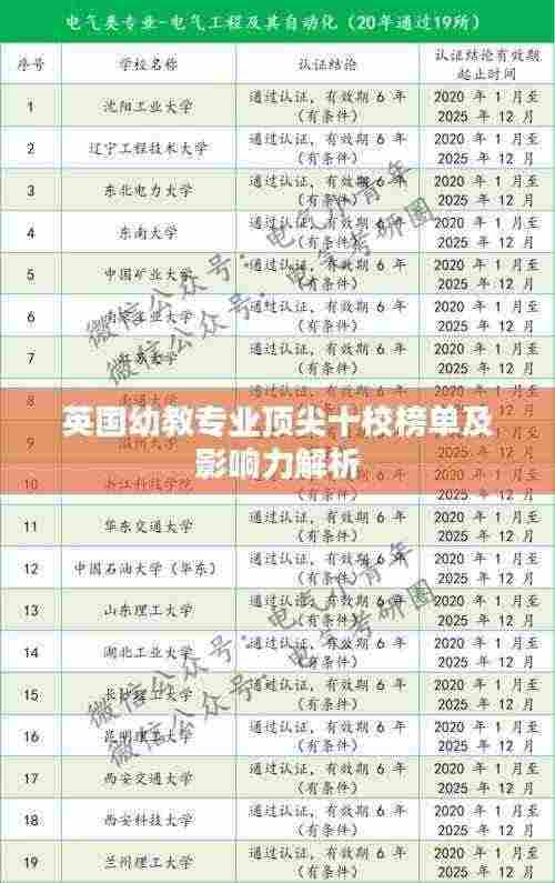 英国幼教专业顶尖十校榜单及影响力解析