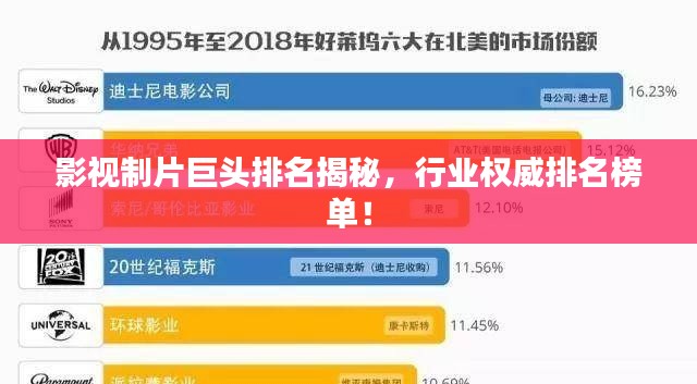 影视制片巨头排名揭秘,行业权威排名榜单!