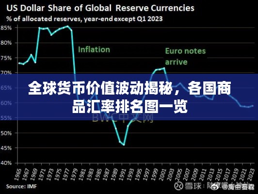 全球货币价值波动揭秘,各国商品汇率排名图一览