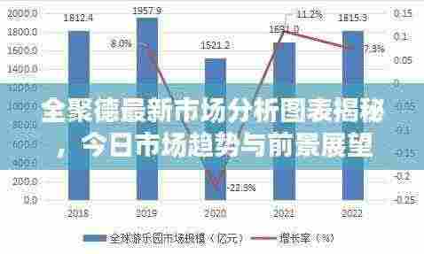 全聚德最新市场分析图表揭秘,今日市场趋势与前景展望