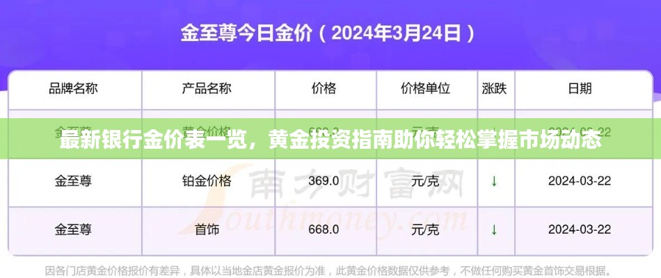 最新银行金价表一览，黄金投资指南助你轻松掌握市场动态