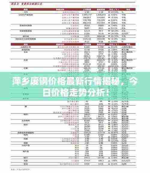 萍乡废钢价格最新行情揭秘,今日价格走势分析!