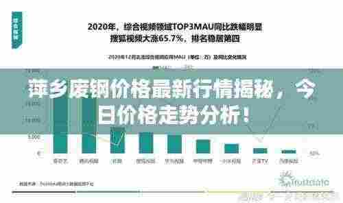 萍乡废钢价格最新行情揭秘,今日价格走势分析!