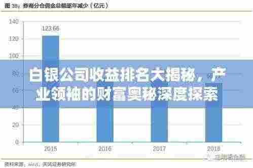 白银公司收益排名大揭秘,产业领袖的财富奥秘深度探索