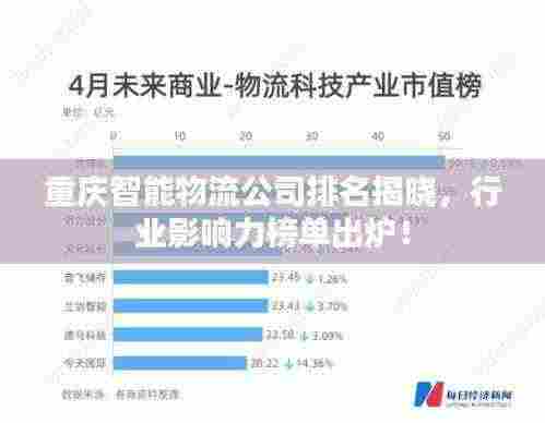 重庆智能物流公司排名揭晓,行业影响力榜单出炉!